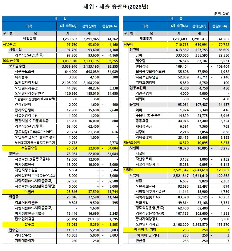 2026년 예산안 공고의 1번째 이미지