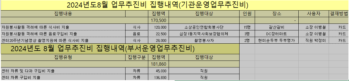 2024년 8월 업무추진비 집행내역의 1번째 이미지