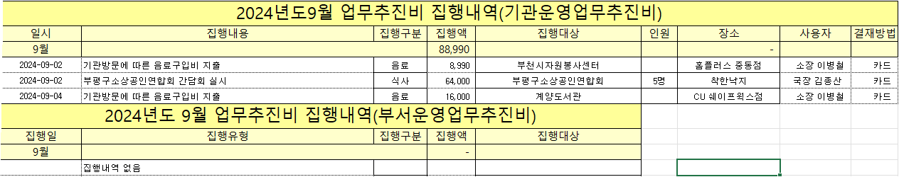 2024년 9월 업무추진비 집행내역의 1번째 이미지