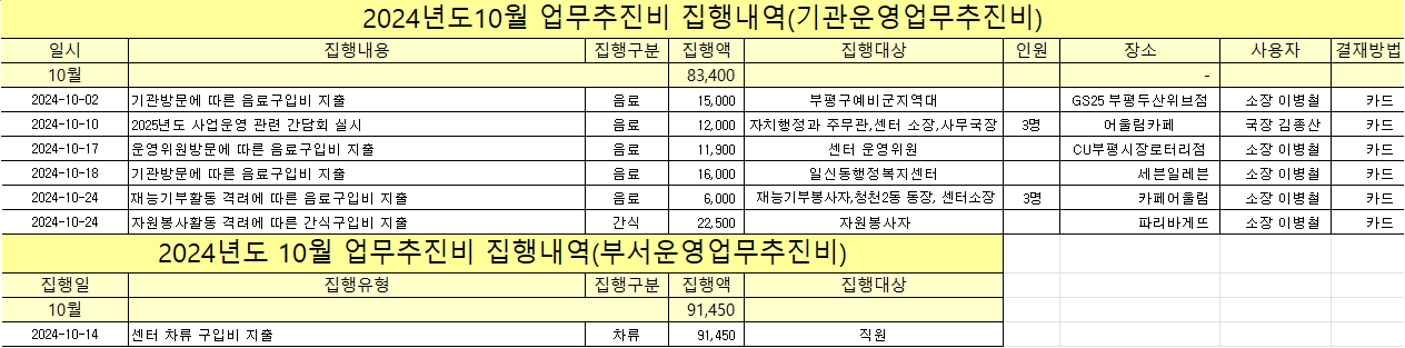 2024년 10월 업무추진비 집행내역의 1번째 이미지