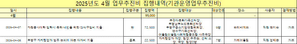 2025년 4월 업무추진비 집행내역의 1번째 이미지