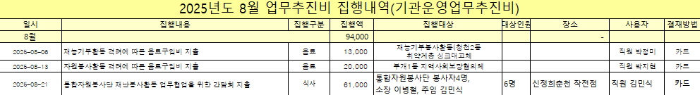 2025년 8월 업무추진비 집행내역의 1번째 이미지
