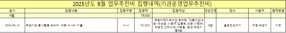 2025년 9월 업무추진비 집행내역의 1번째 이미지