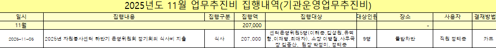 2025. 11월 업무추진비 집행내역의 1번째 이미지