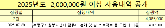 2025년도 2,000,000 이상 사용내역 공개(7월)의 1번째 이미지