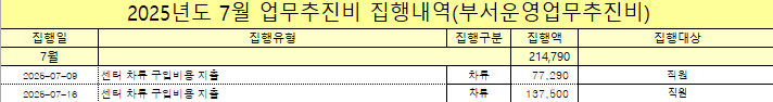 2025년 7월 업무추진비 집행내역의 2번째 이미지