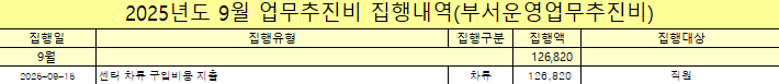 2025년 9월 업무추진비 집행내역의 2번째 이미지