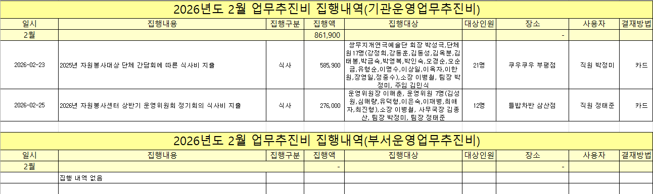 2026년 2월 업무추진비 집행 내역 공개의 1번째 이미지