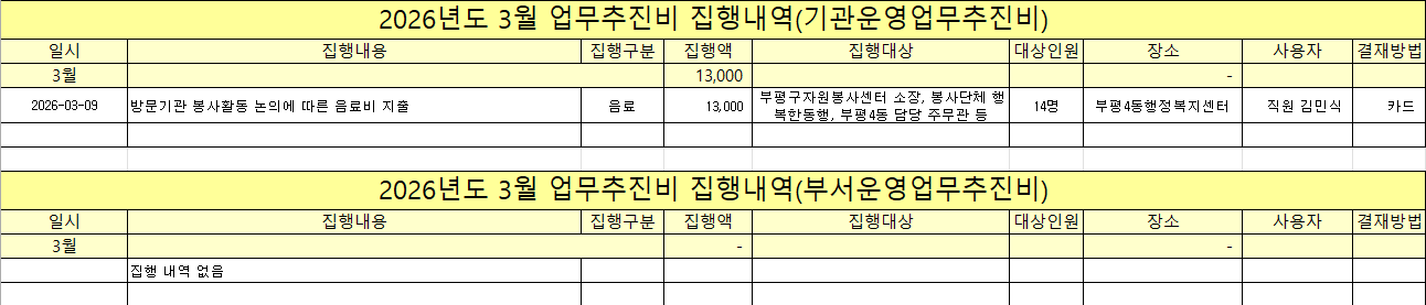 2026년 3월 업무추진비 집행 내역 공개의 1번째 이미지