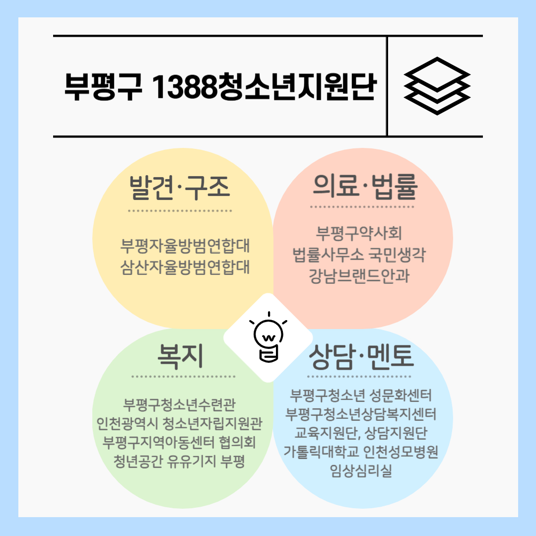 부평구1388청소년지원단 1분기 카드뉴스의 2번째 이미지