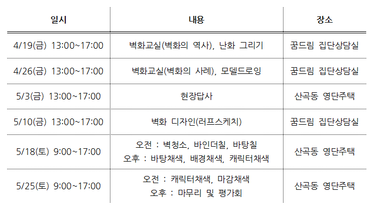 2019년 꿈드림 자기계발동아리 '꿈을 그린 담' 참가자 모집의 2번째 이미지