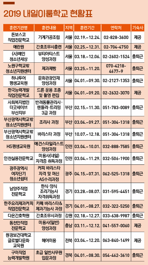 내일이룸학교 현황 안내의 1번째 이미지