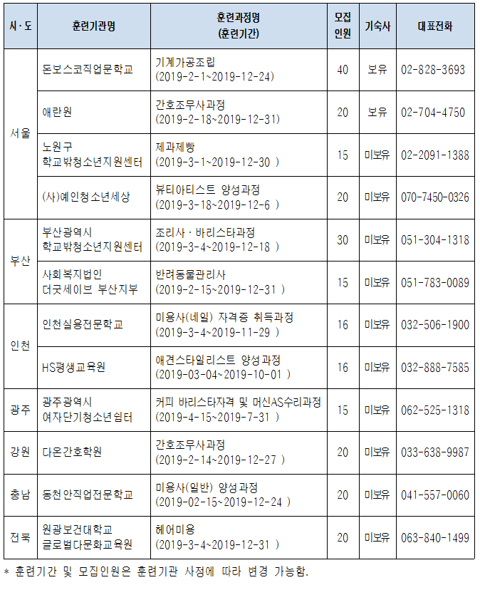 내일이룸학교 모집 안내의 1번째 이미지