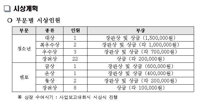 2018년 꿈드림 우수사례 공모 안내의 3번째 이미지
