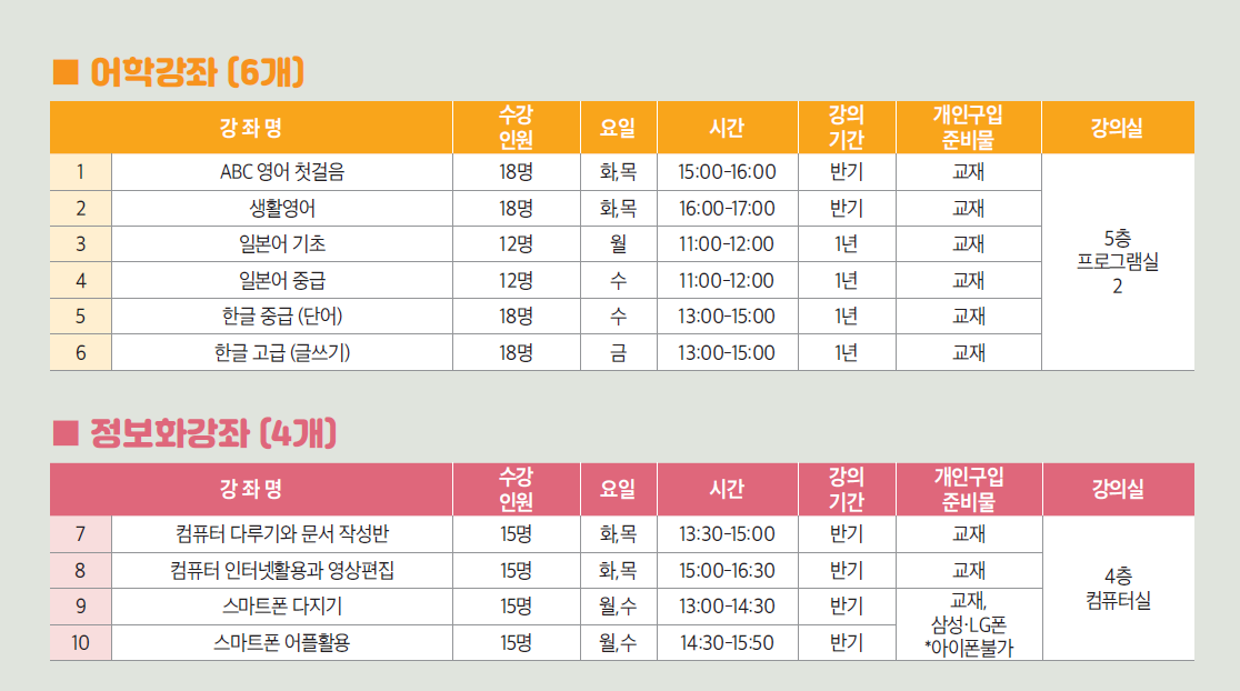 23년 평생교육 모집 안내 (모집 : 1.30~)의 2번째 이미지