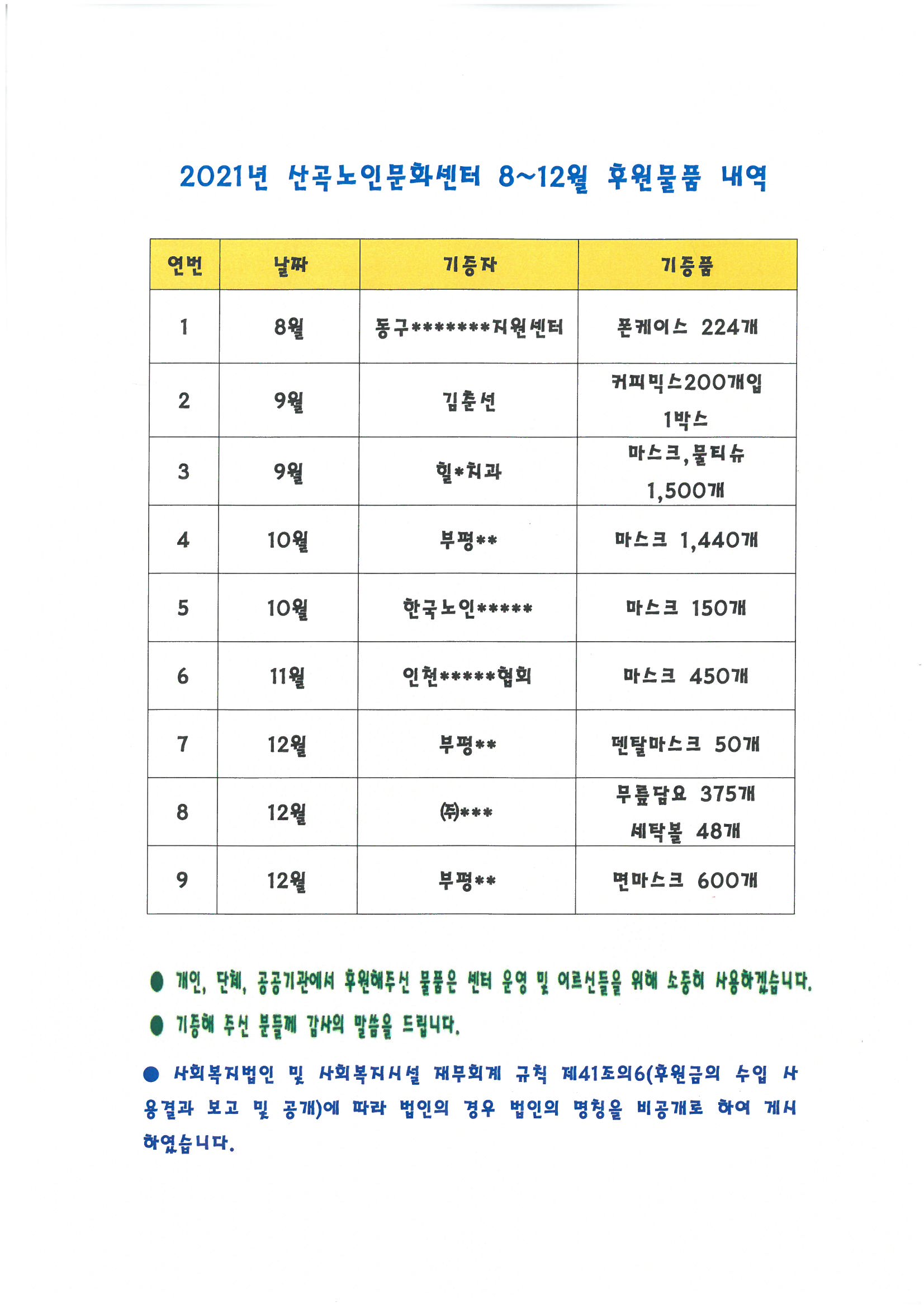 2021년 산곡노인문화센터 8~12월 후원물품 내역의 1번째 이미지