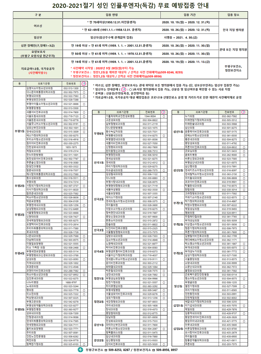 2020-2021절기 성인 인플루엔자(독감) 무료 예방접종 안내의 2번째 이미지