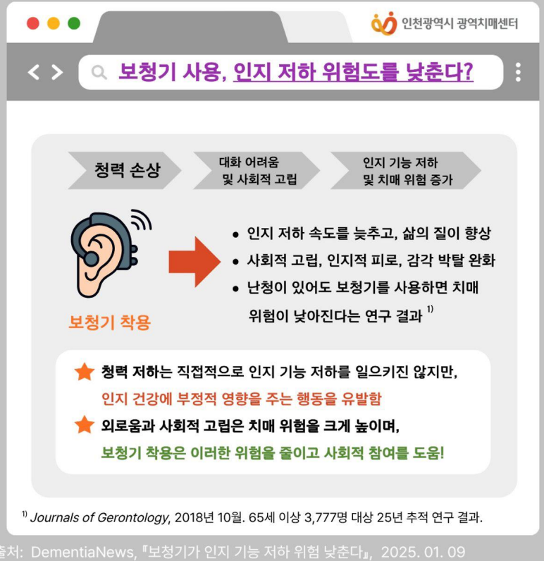 치매극복선도단체 치매관련 정보 제공의 1번째 이미지