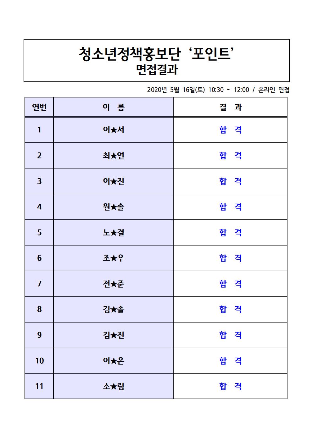 청소년정책홍보단 '포인트' 면접 결과 공지의 1번째 이미지