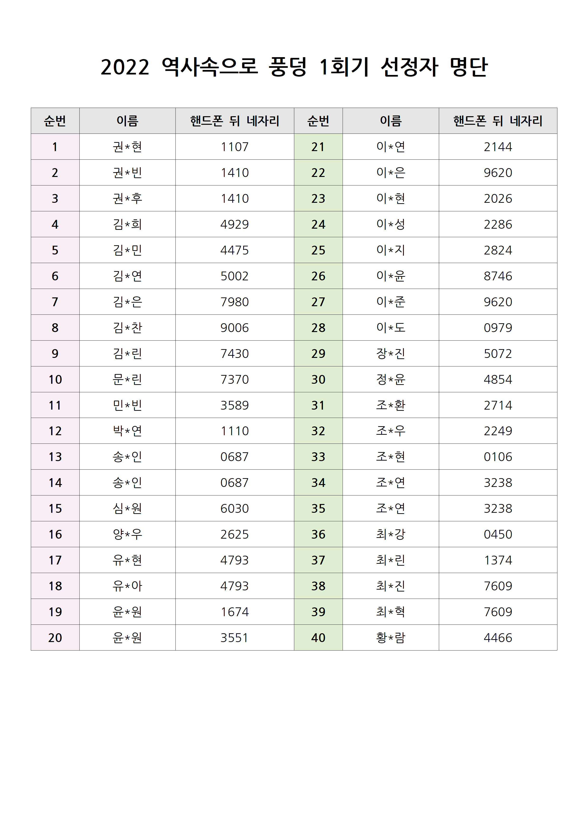 [선정안내] 역사속으로 풍덩 1회기 참가자 선정 안내의 1번째 이미지