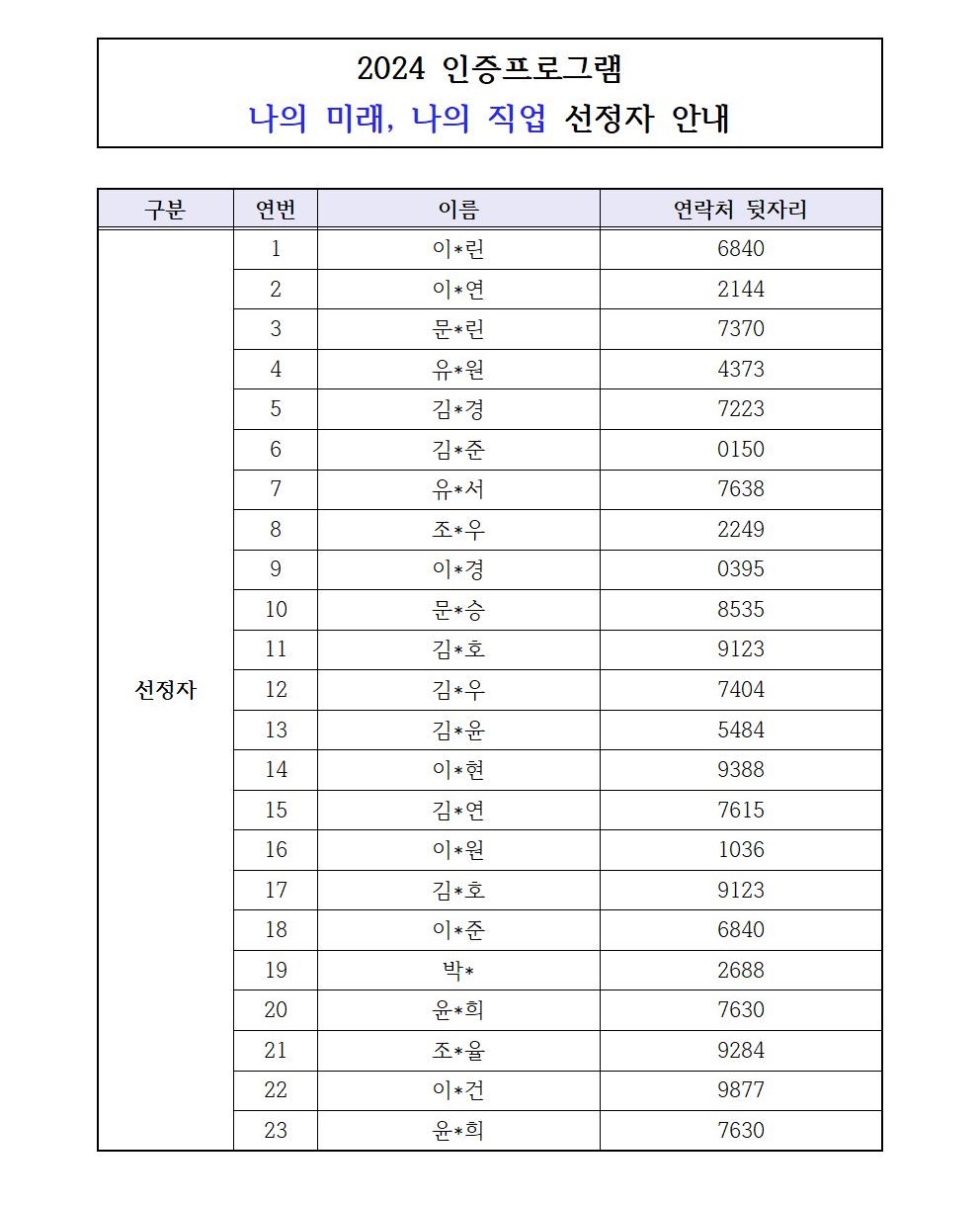 [선정안내] 청소년수련활동인증제 <나의 미래, 나의 직업> 참가자 선정안내의 1번째 이미지