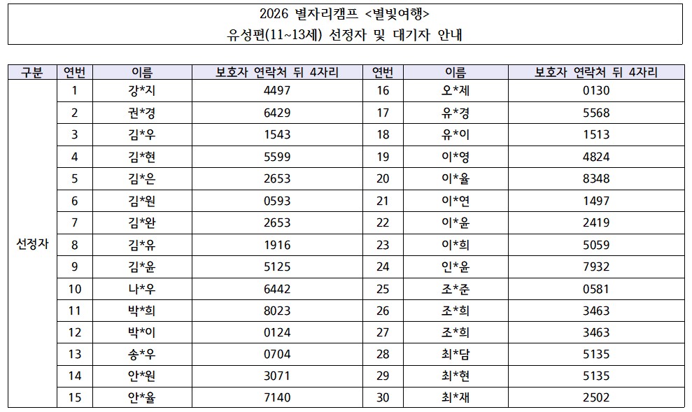 [선정안내] 2026 별자리캠프 별빛여행 <유성편> 선정 결과 및 참가비 납부 안내의 1번째 이미지
