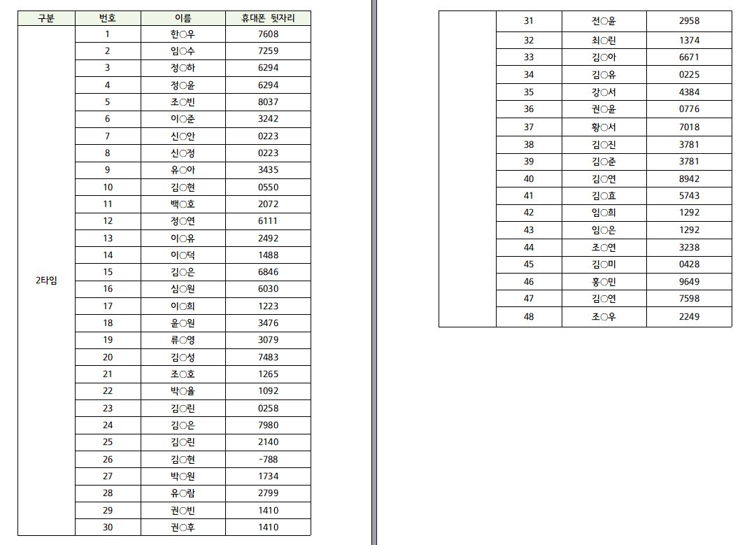 [안내]3월 창공오픈데이 참가자선정명단의 3번째 이미지