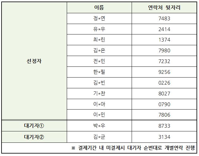 선정자 안내