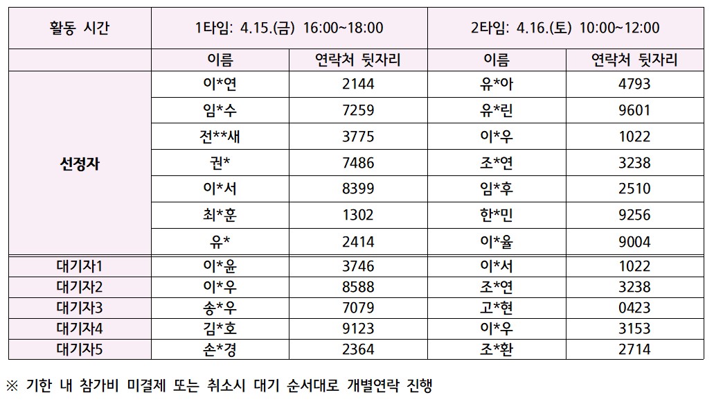 [선정결과] 퓨즈피아 4월 일일체험 선정결과 및 참가비 결제 안내의 1번째 이미지
