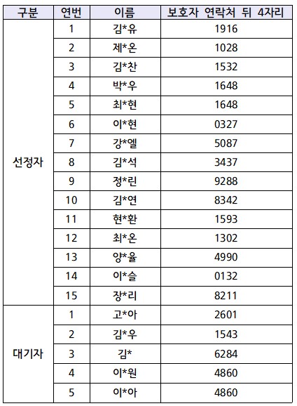 [선정안내] 2026 테크피아 4월 일일특강 선정자 안내의 1번째 이미지