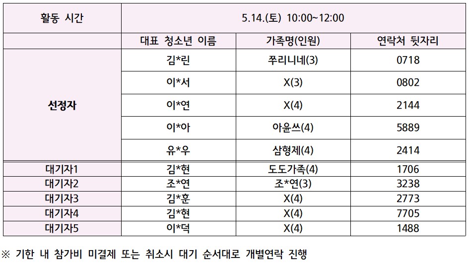 [선정공지] 5월 퓨즈피아 선정 가족 공지의 1번째 이미지