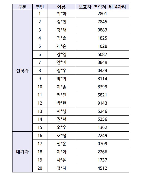 [선정안내] 2025 테크피아 7월 일일특강 선정자 안내의 1번째 이미지