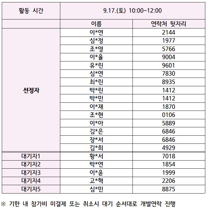 [선정공지] 퓨즈피아 9월 일일체험 선정공지의 1번째 이미지