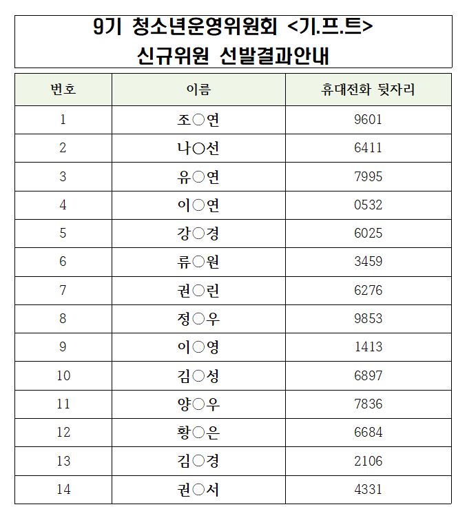 제9기 청소년운영위원회 <기.프.트> 선발결과안내의 1번째 이미지