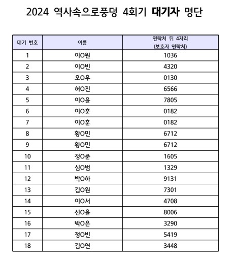 [선정안내] 2024 역사속으로풍덩 4회기 선정자, 대기자 안내의 2번째 이미지