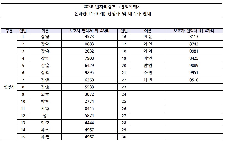 [선정안내] 2026 별자리캠프 별빛여행 <은하편> 선정 결과 및 참가비 납부 안내의 1번째 이미지