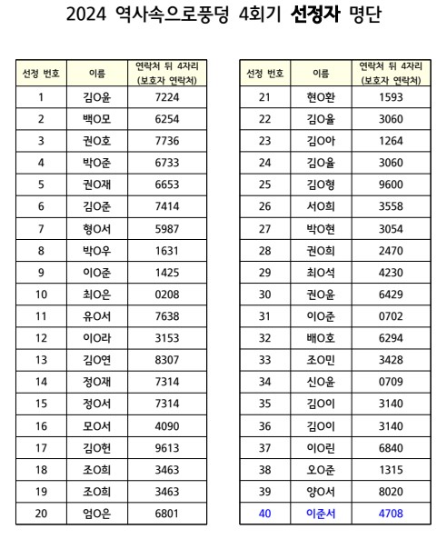 [선정안내] 2024 역사속으로풍덩 4회기 선정자, 대기자 안내의 1번째 이미지
