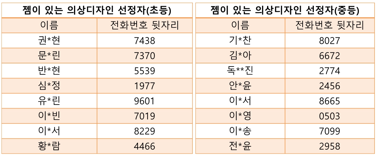 [공지]메타버스로 만나는 진로체험 [젬이 있는 의상 디자인] 참가자 선정 공지의 1번째 이미지