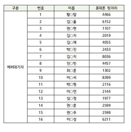 [안내]3월 창공오픈데이 참가자선정명단의 4번째 이미지