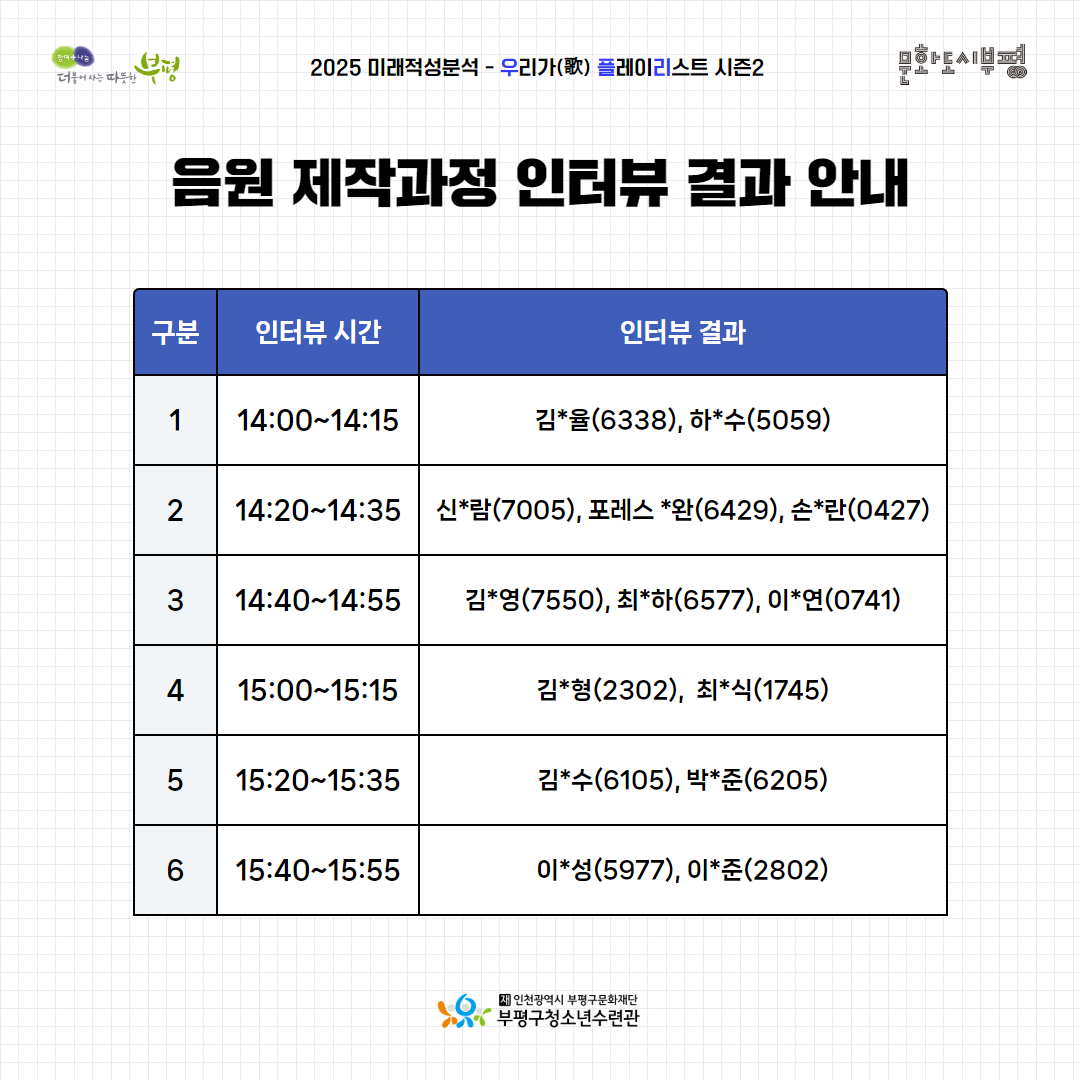 [공지] [결과 안내] 2025 미래적성분석 우.플.리. 시즌2 음원 제작과정 참가자 인터뷰 결과 안내의 1번째 이미지