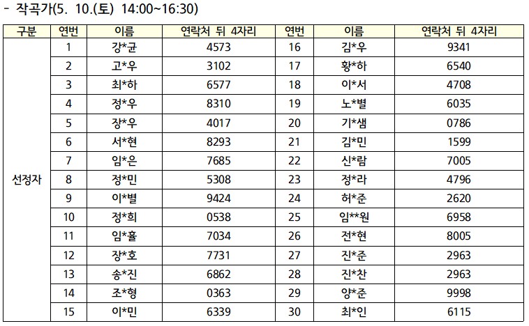 [공지] [선정자 안내] 2025 미래적성분석 우.플.리 시즌2 뮤지션 특강 선정자 안내의 2번째 이미지