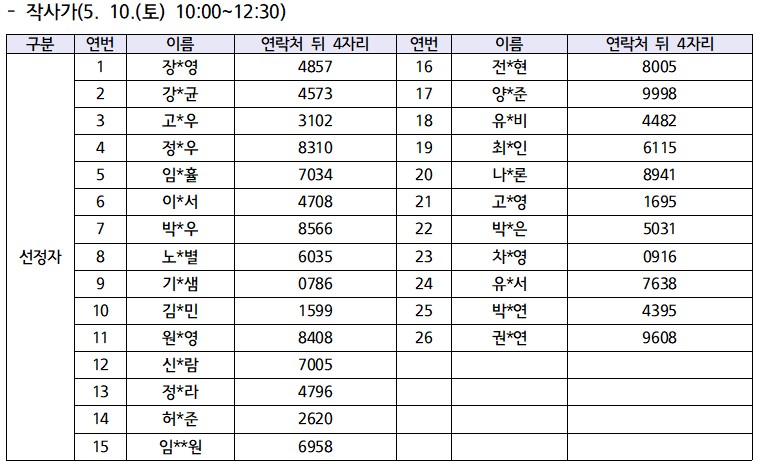 [공지] [선정자 안내] 2025 미래적성분석 우.플.리 시즌2 뮤지션 특강 선정자 안내의 1번째 이미지