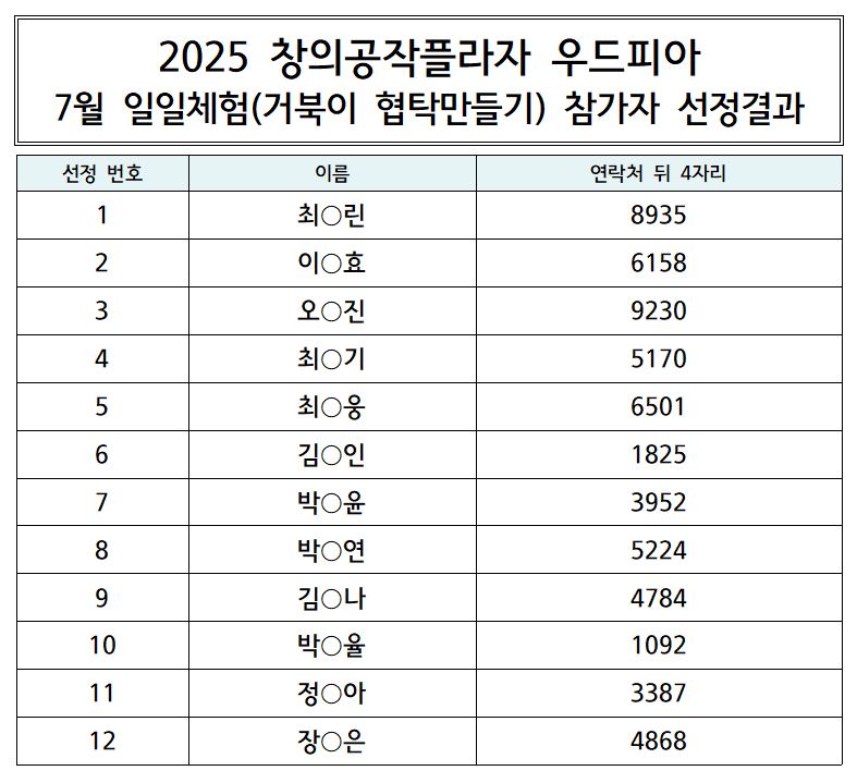 [선정안내] 우드피아 7월 일일체험 참가자 선정 안내의 1번째 이미지