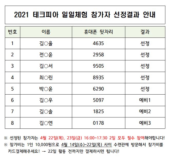 [선정안내]테크피아 일일체험 참가자선정 안내의 1번째 이미지