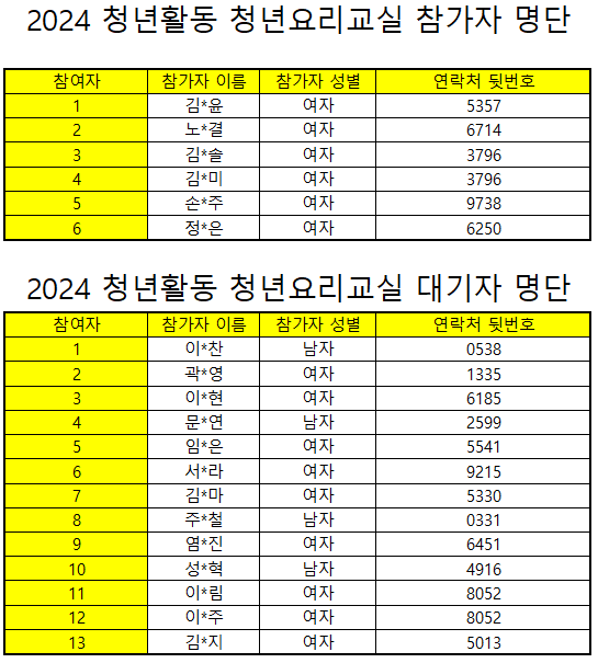 [선정안내] 2025년 2024청년활동 '청년요리교실' 참가자 선정 안내의 1번째 이미지