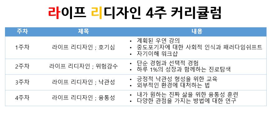 청년 전문교육 [라이프리디자인] 참가자 모집의 2번째 이미지