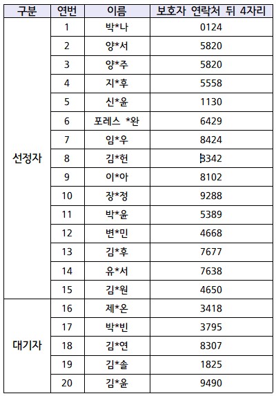 [선정안내] 2025 테크피아 5월 일일특강 선정자 안내의 1번째 이미지