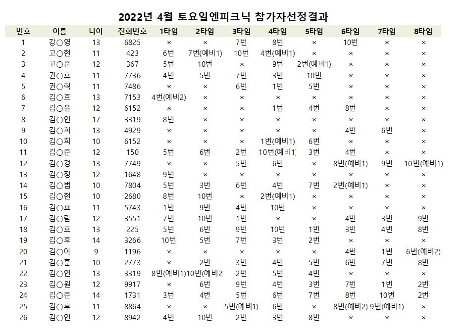 [선정결과] 토요일엔피크닉 선정안내의 1번째 이미지