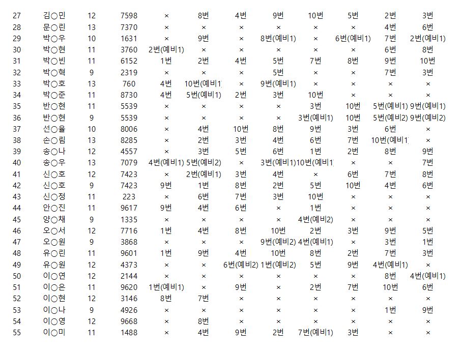 [선정결과] 토요일엔피크닉 선정안내의 2번째 이미지