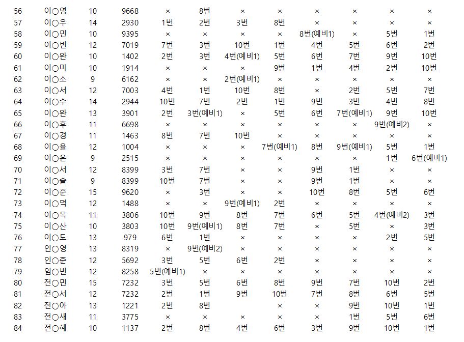 [선정결과] 토요일엔피크닉 선정안내의 3번째 이미지